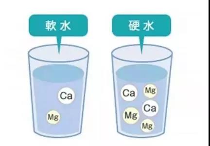 如何區(qū)分軟水硬水？