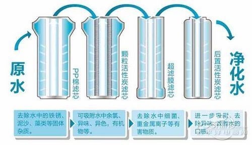 要不要拒絕污染水，裝不裝凈水器，健康飲水由你自己做主！