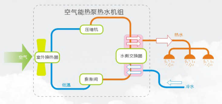 空氣能熱泵機組使用前要注意什么？