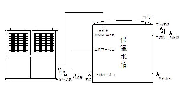 空氣能熱泵機組日常維護(hù)注意事項有哪些？