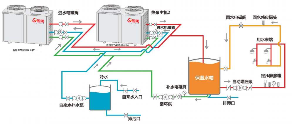 空氣能熱泵冬季不制熱怎么辦？